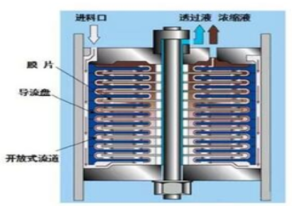 垃圾焚烧厂渗滤液处理技术的特点、重点以及难点